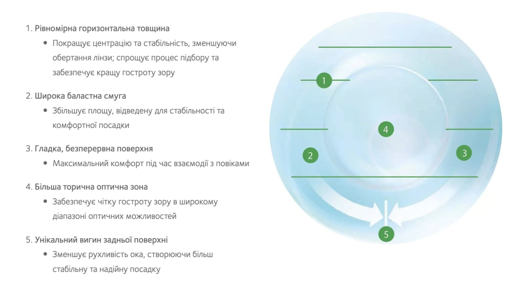 Свобода руху без спотворень: Чому активні люди обирають контактну корекцію астигматизму